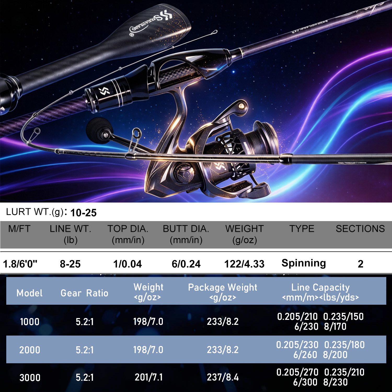 Sougayilang 1.8m スピニング釣り竿とリールコ - Fishing Equipment Europe のレビューと価格