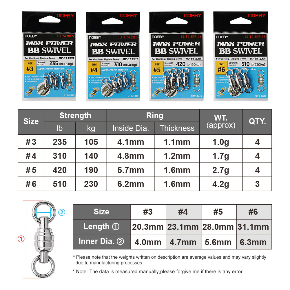 NOEBY Max Power BBスイベル 高品質ステンレ - Fishing Equipment Tackle のレビューと価格