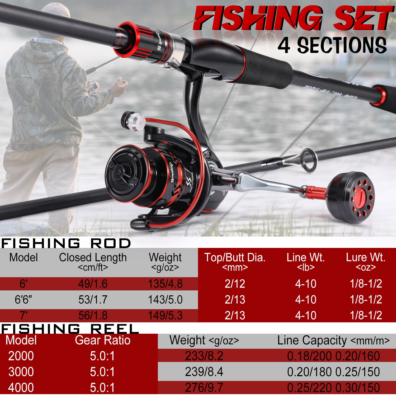 SOUGAYILANG-スピニングフィッシングセット,カーボ - Fishing Equipment Europe のレビューと価格