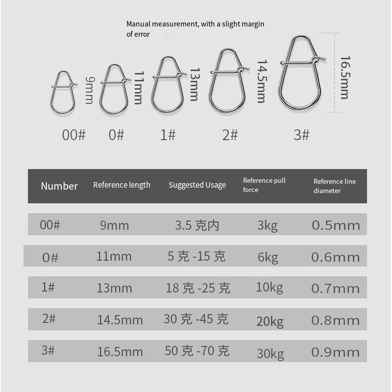 50/100PC 新釣りスナップ釣りクリップ高速クランクベイ - Fishing Equipment Tackle のレビューと価格