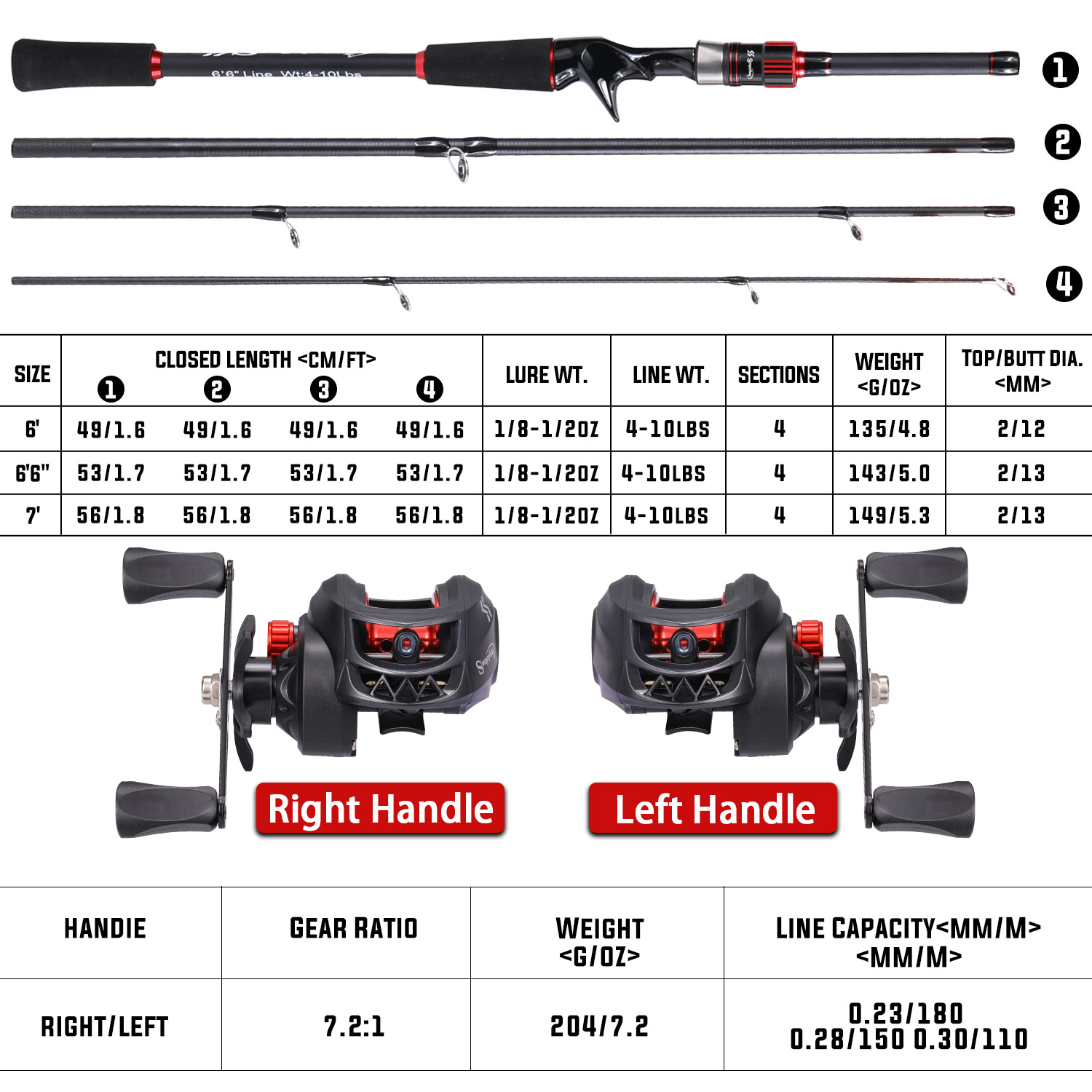 Sougayilang 釣り竿とリールのコンボセット 1.8 - Fishing Equipment Europe のレビューと価格