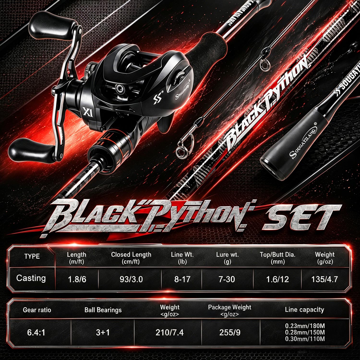 Sougayilang ベイトキャスティング釣りセット 1. - Fishing Equipment Europe のレビューと価格